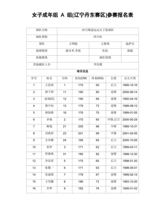四川队还是