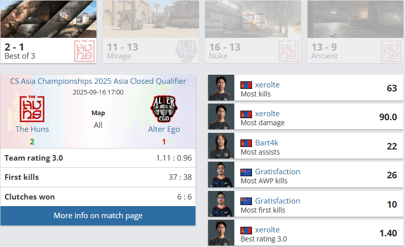 绝地反击完, Huns晋 绝地反击完, Huns晋