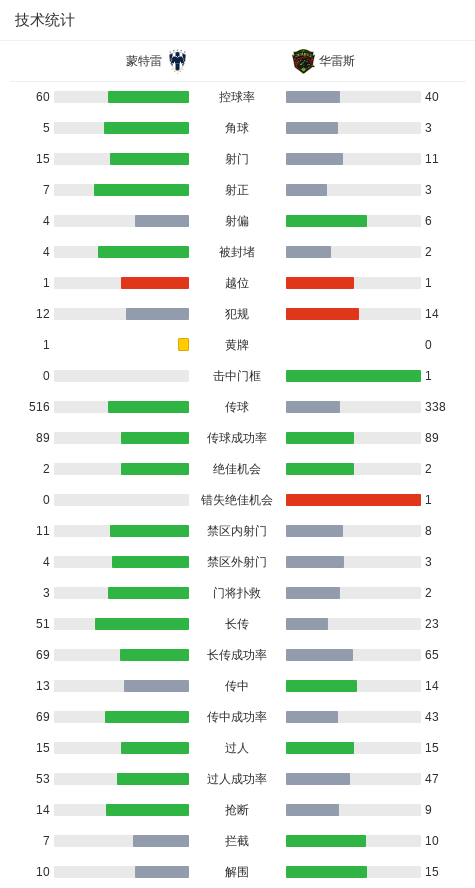 分钟, 打入一球