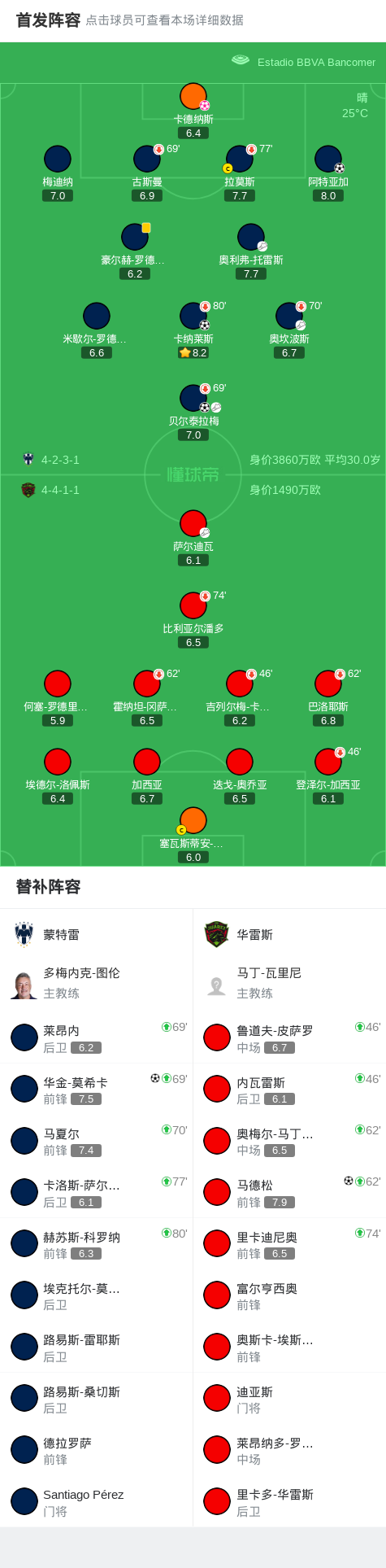 斯打入一球, gd, 华雷斯球员